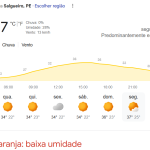 Agreste e Sertão de Pernambuco sofrem com calor excessivo e baixa umidade, apontam Inmet e Apac