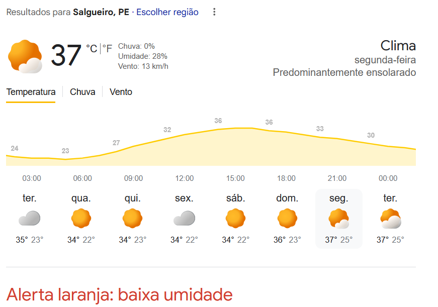 Agreste e Sertão de Pernambuco sofrem com calor excessivo e baixa umidade, apontam Inmet e Apac